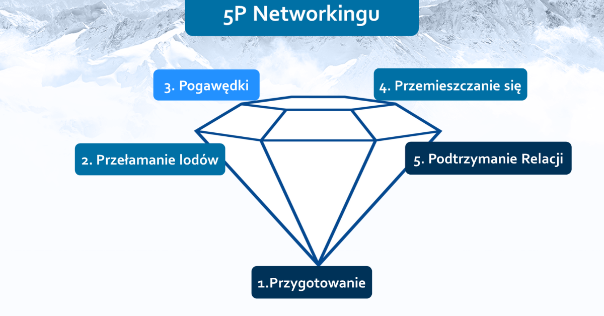 Linkedin - personalny - prostokąt 1200x628px (Post na Instagram (Kwadrat)) (3)